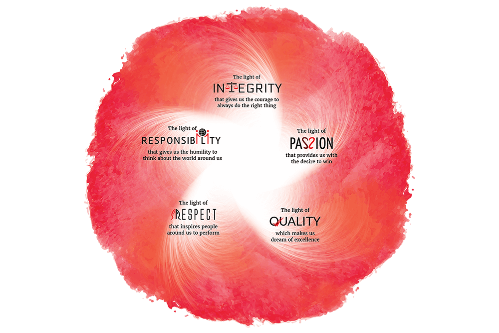 Picture representing the Murugapaa Group's Core Values - Five Lights