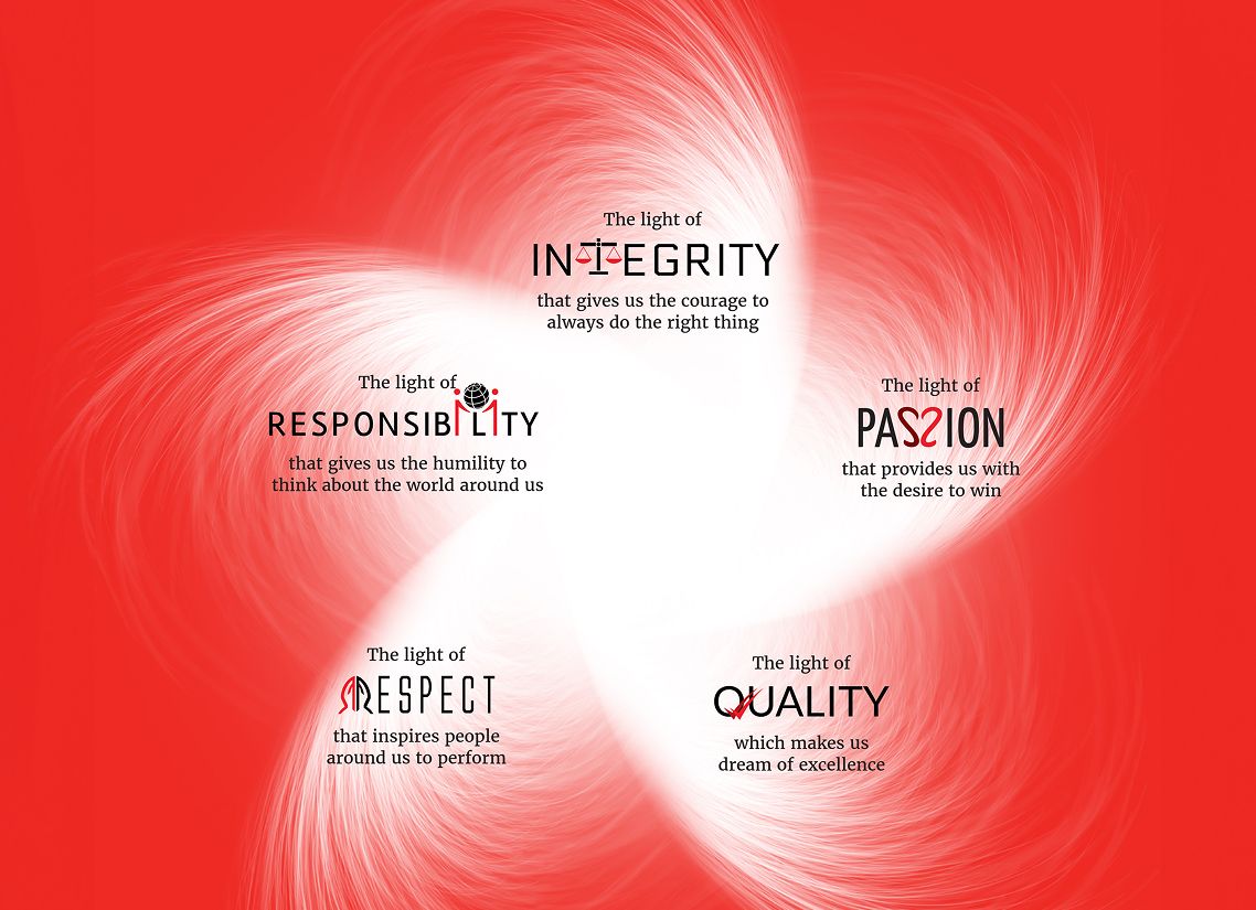 The Five Lights of Murugappa Group